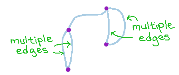 graph theory playground - mathoer.net